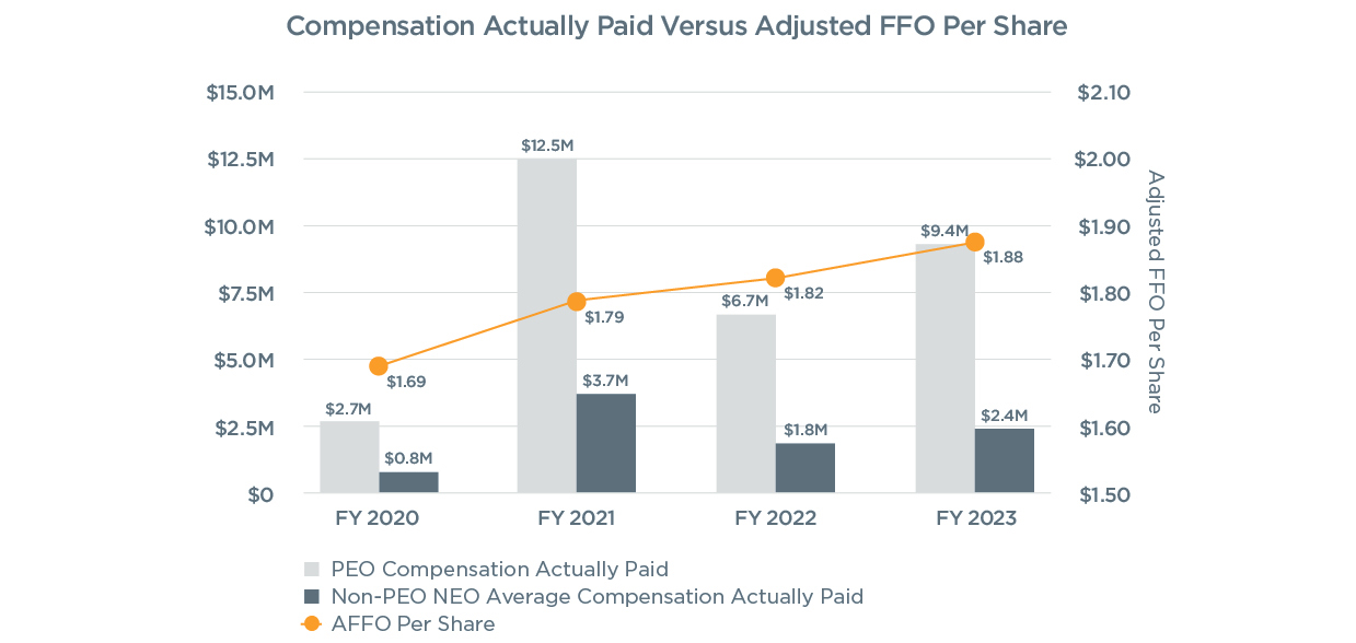Compensation_Paid_vs_AFFO_2024v2.jpg